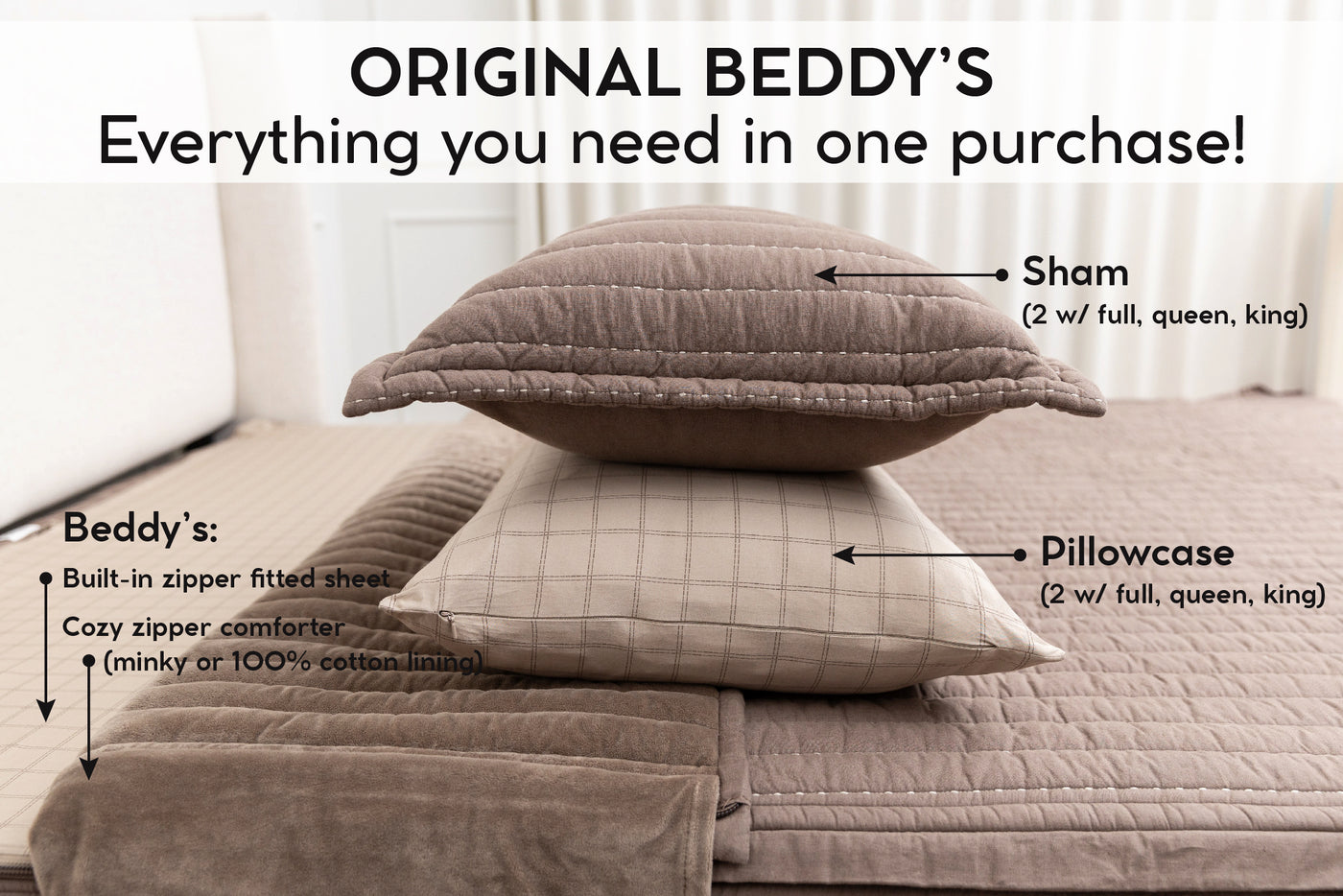 an infographic detailing what is included in a set of Beddy's zipper bedding