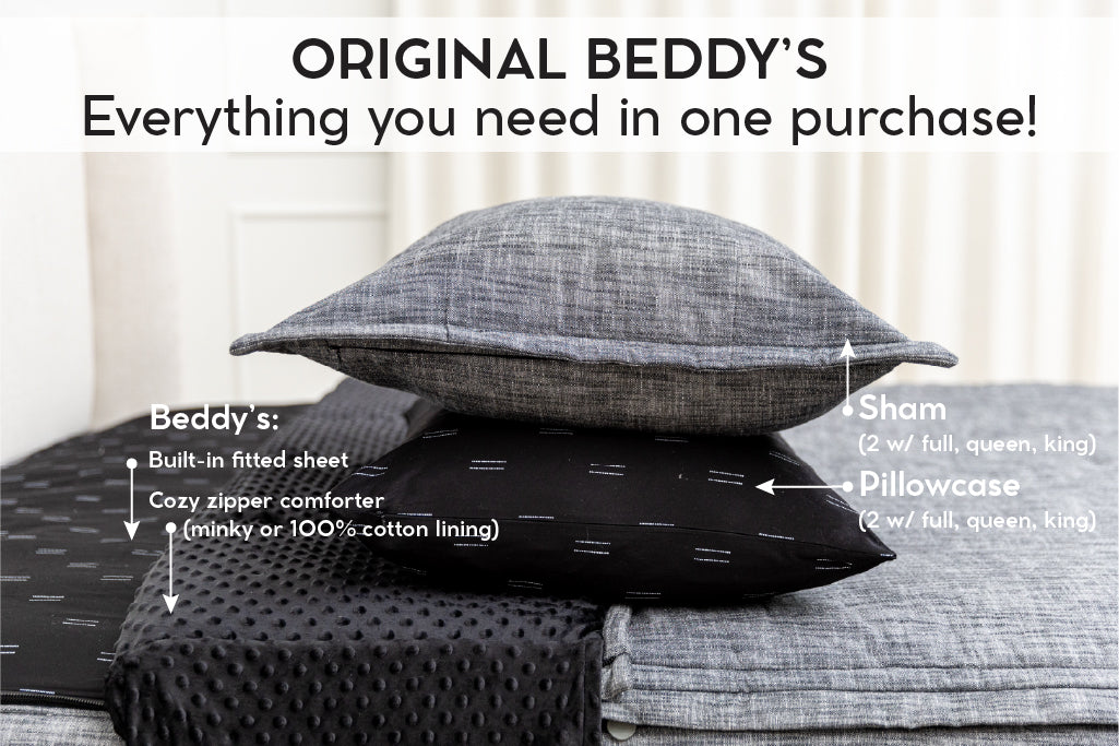 An infographic explaining what comes in a zipper bedding purchase, including your all in one bedding set, pillowcases, and shams.
