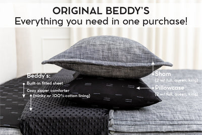 An infographic explaining what comes in a zipper bedding purchase, including your all in one bedding set, pillowcases, and shams.
