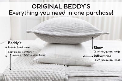 An infographic explaining what comes in a zipper bedding purchase, including your all in one bedding set, pillowcases, and shams.