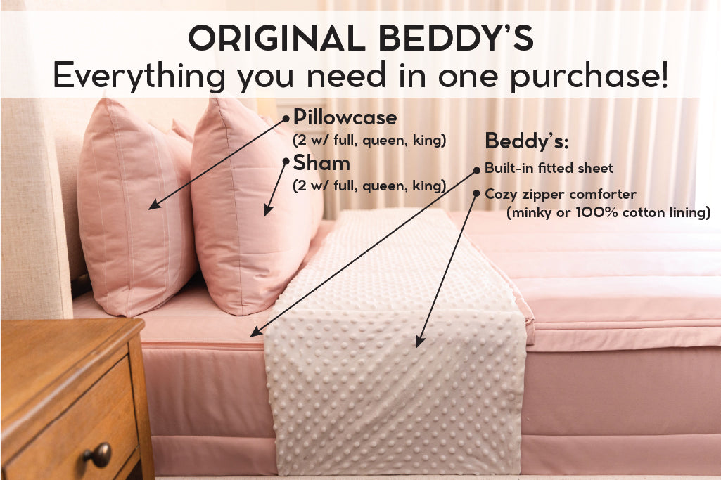 An infographic explaining what comes in a zipper bedding purchase, including your all in one bedding set, pillowcases, and shams.