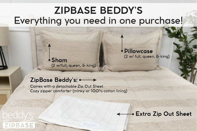An infographic explaining ZipBase, an unzippable top to the fitted portion of your zipper bedding. ZipBase zipper bedding comes with your all in one bedding, an extra zip out sheet, and pillowcases and shams.