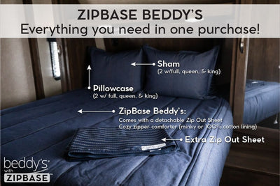 An infographic explaining ZipBase, an unzippable top to the fitted portion of your zipper bedding. ZipBase zipper bedding comes with your all in one bedding, an extra zip out sheet, and pillowcases and shams.