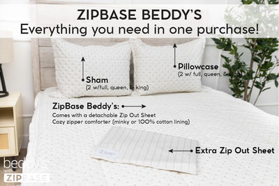 An infographic explaining ZipBase, an unzippable top to the fitted portion of your zipper bedding. ZipBase zipper bedding comes with your all in one bedding, an extra zip out sheet, and pillowcases and shams.