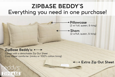 An infographic explaining ZipBase, an unzippable top to the fitted portion of your zipper bedding. ZipBase zipper bedding comes with your all in one bedding, an extra zip out sheet, and pillowcases and shams.