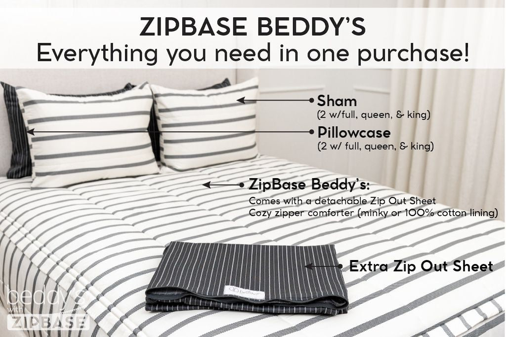 An infographic explaining what comes with a ZipBase Beddy's zipper bedding set