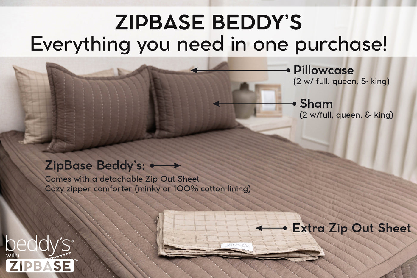 An infographic explaining what comes with  Beddy's ZipBase set