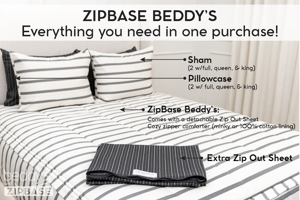 An infographic explaining what comes with a ZipBase Beddy's zipper bedding set