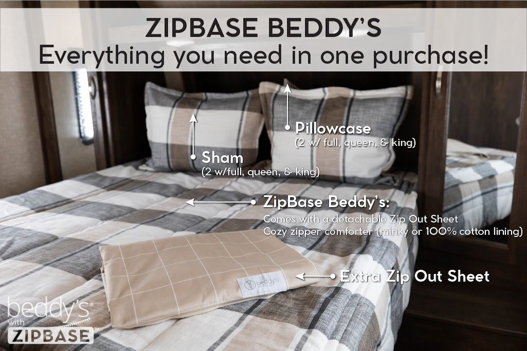 An infographic explaining ZipBase, an unzippable top to the fitted portion of your zipper bedding. ZipBase zipper bedding comes with your all in one bedding, an extra zip out sheet, and pillowcases and shams.