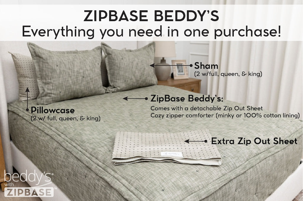 An infographic explaining ZipBase, an unzippable top to the fitted portion of your zipper bedding. ZipBase zipper bedding comes with your all in one bedding, an extra zip out sheet, and pillowcases and shams.