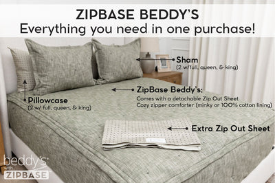 An infographic explaining ZipBase, an unzippable top to the fitted portion of your zipper bedding. ZipBase zipper bedding comes with your all in one bedding, an extra zip out sheet, and pillowcases and shams.