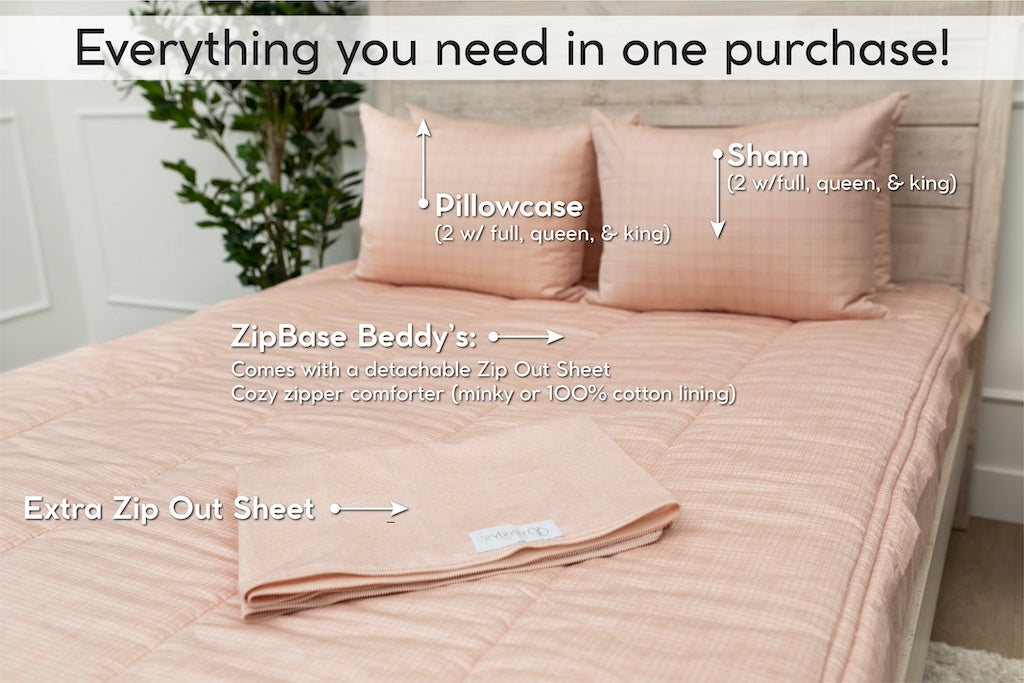 An infographic explaining ZipBase, an unzippable top to the fitted portion of your zipper bedding. ZipBase zipper bedding comes with your all in one bedding, an extra zip out sheet, and pillowcases and shams.