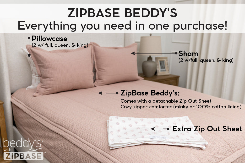 An infographic explaining ZipBase, an unzippable top to the fitted portion of your zipper bedding. ZipBase zipper bedding comes with your all in one bedding, an extra zip out sheet, and pillowcases and shams.