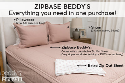 An infographic explaining ZipBase, an unzippable top to the fitted portion of your zipper bedding. ZipBase zipper bedding comes with your all in one bedding, an extra zip out sheet, and pillowcases and shams.