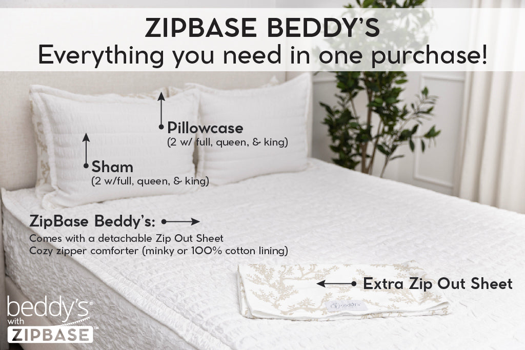 An infographic explaining ZipBase, an unzippable top to the fitted portion of your zipper bedding. ZipBase zipper bedding comes with your all in one bedding, an extra zip out sheet, and pillowcases and shams.