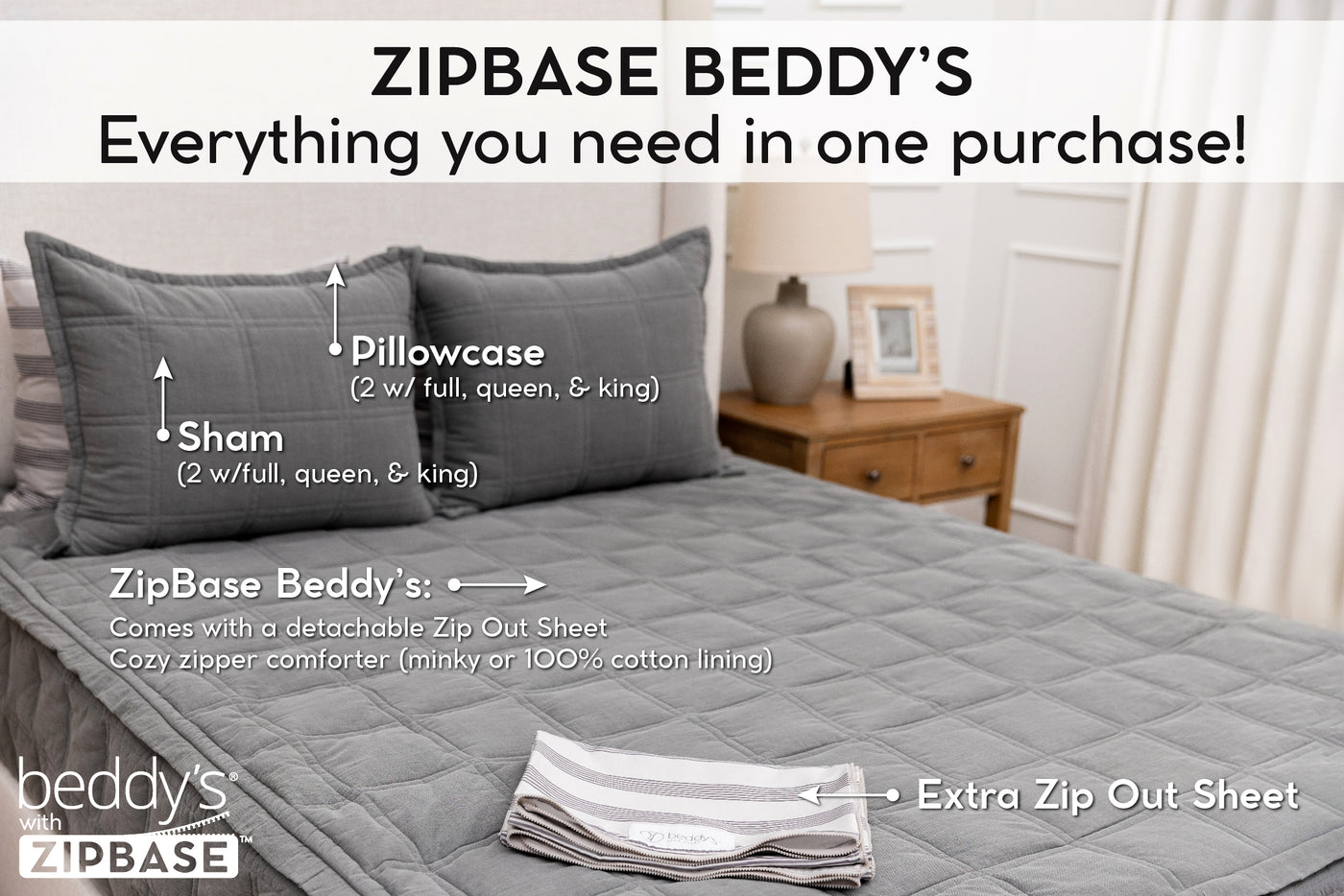 An infographic explaining what comes with a ZipBase Beddy's zipper bedding set