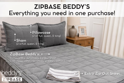 An infographic explaining what comes with a ZipBase Beddy's zipper bedding set