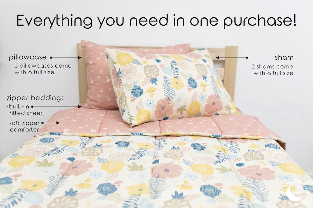 An infographic explaining everything that comes with your zipper bedding, including the zipper bedding, pillowcase, and sham.