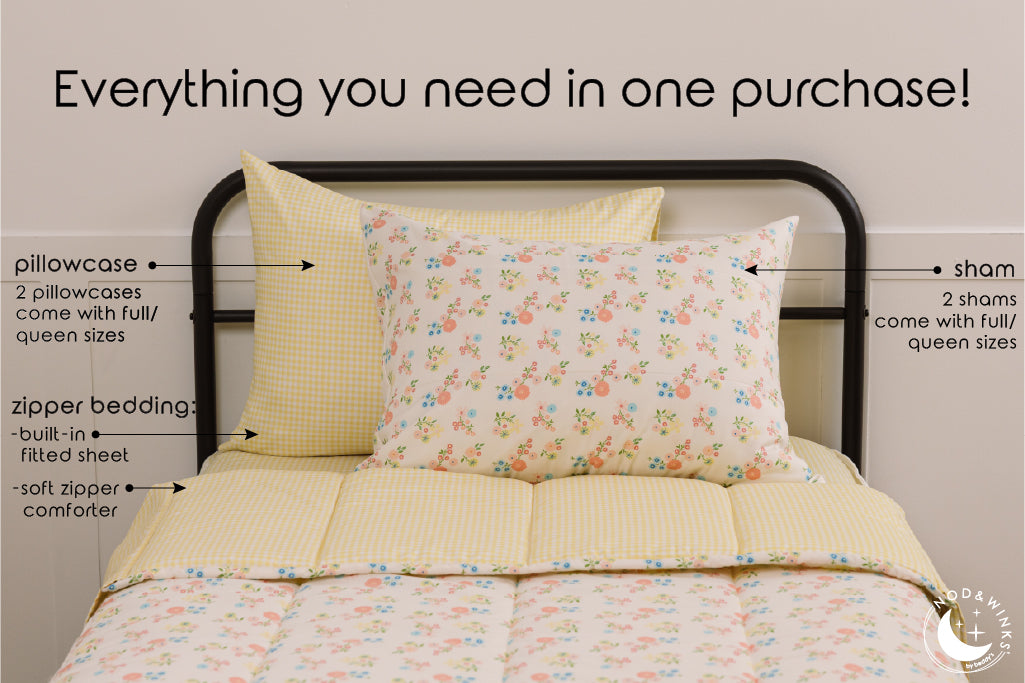 An infographic explaining what comes in the purchase of your yellow gingham and flower printed bedding including the zipper bedding, pillowcase, and sham.