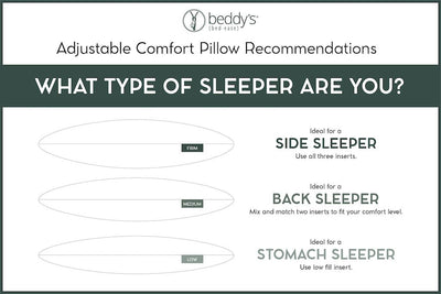 Graphic showing ideal adjustable pillow insert combinations for optimal sleep. 