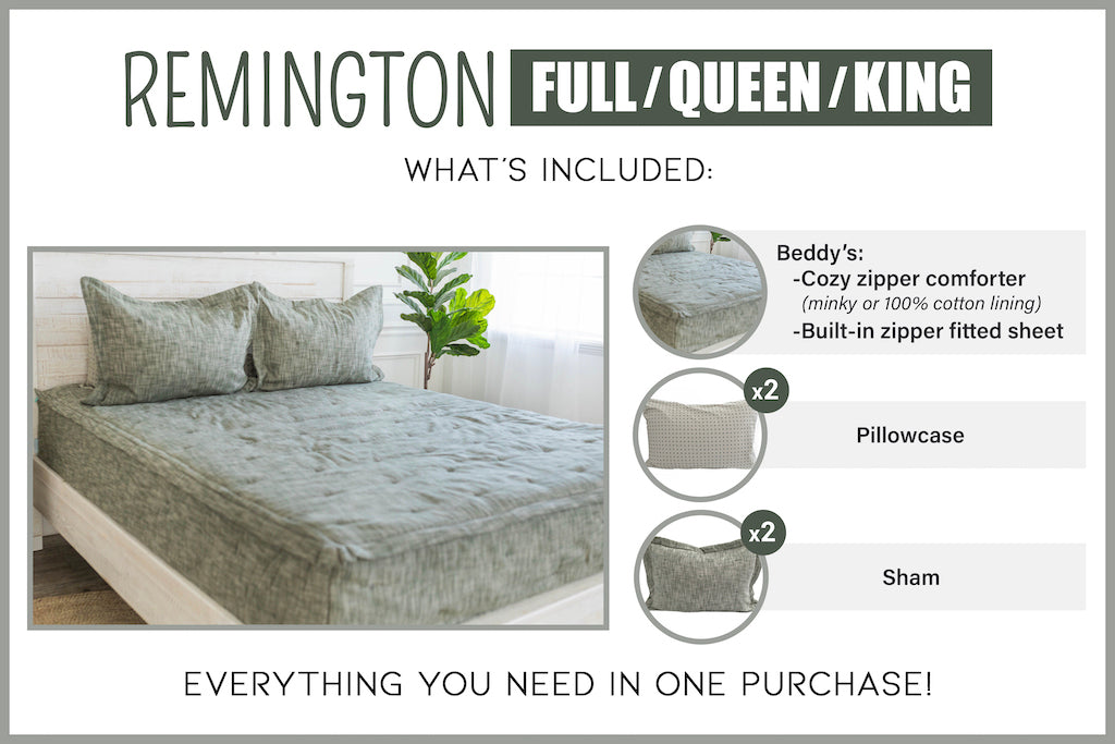 Graphic displaying Green zipper bedding with included matching pillowcases and shams.