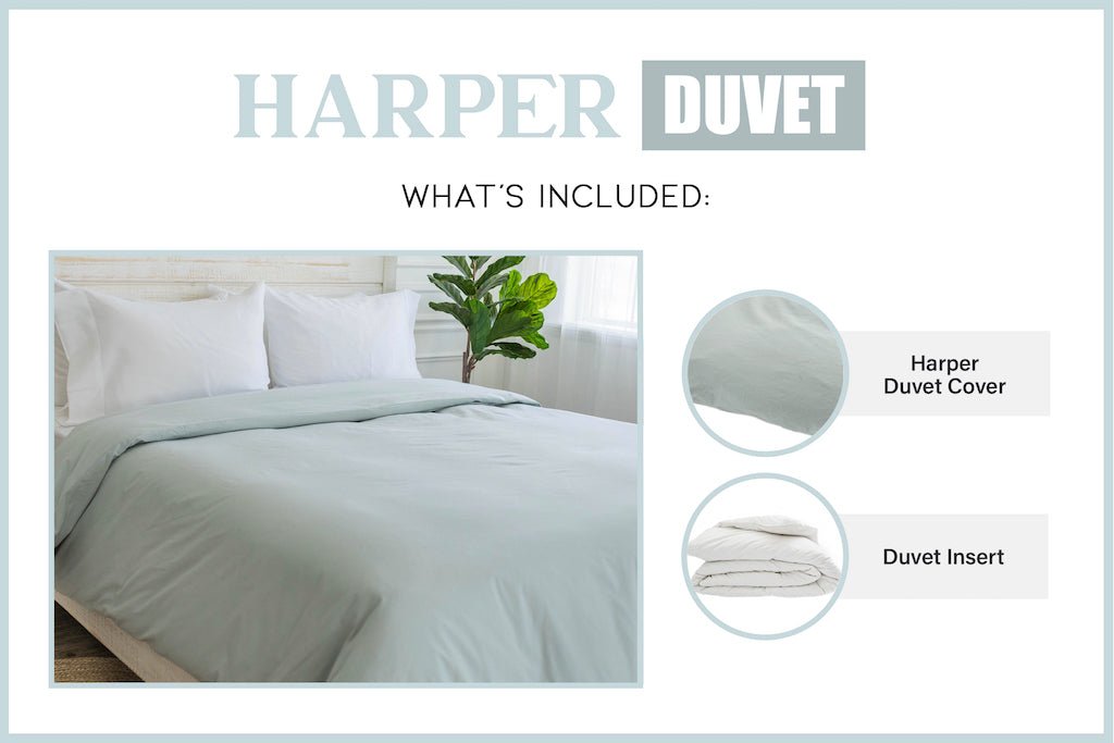 An infographic explaining what comes in a bundled zipper duvet purchase, including your zipper duvet cover and insert.