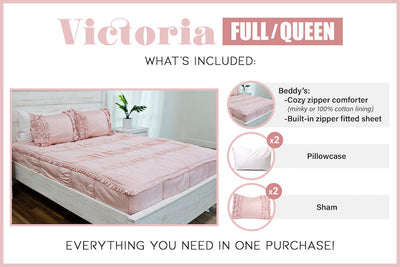 graphic showing full/queen includes Beddy's comforter set and two coordinating pillowcases and shams