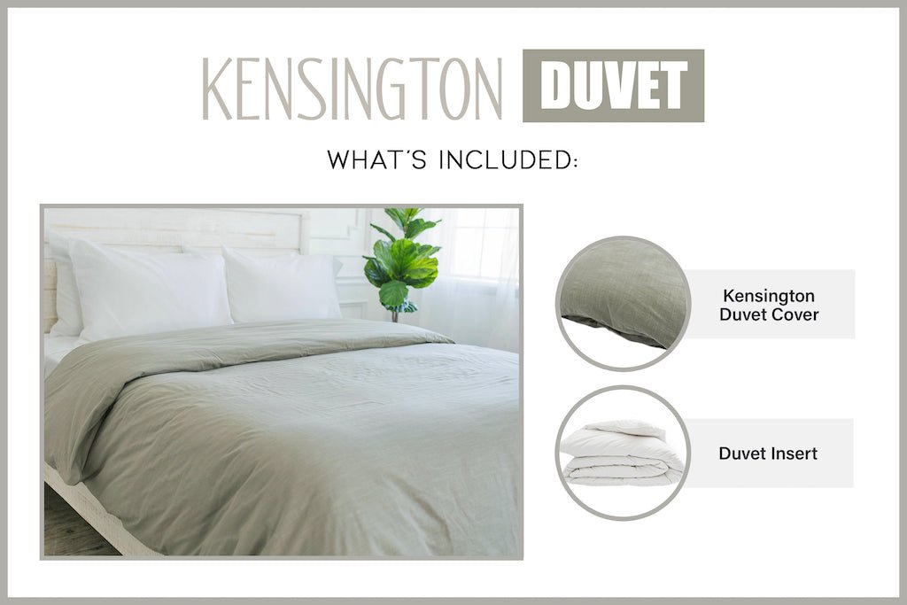 An infographic explaining what comes in a bundled zipper duvet purchase, including your zipper duvet cover and insert.