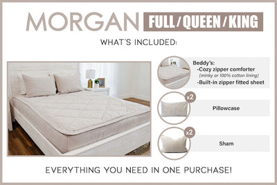 Graphic showing full/queen/king includes beddy's comforter with two coordinating pillowcases and shams