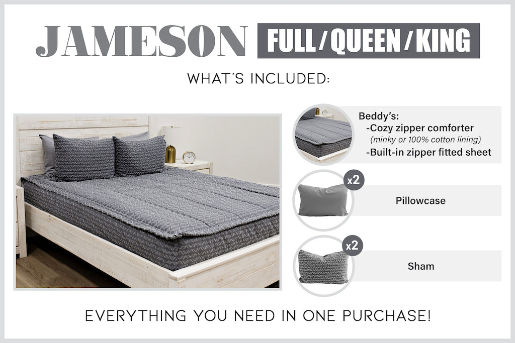 Graphic showing full/queen/king includes Beddy's comforter set with two coordinating pillowcases and shams